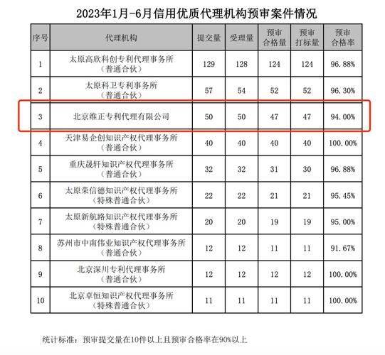 知识产权代理事务所