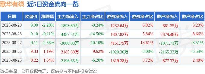 歌华有线电视费用