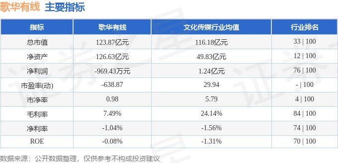 歌华有线电视费用