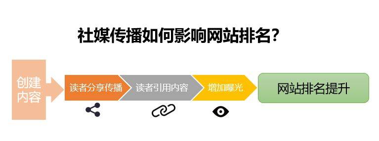 seo外链发布软件