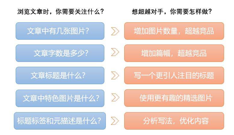 seo外链发布软件