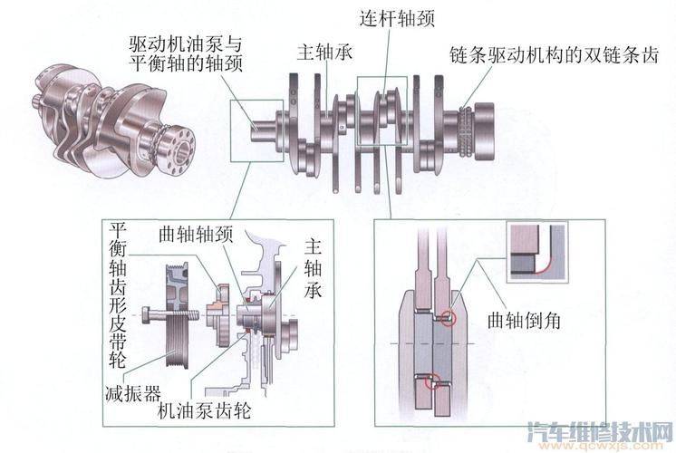 潍柴发动机曲轴专用维修工具说明书1