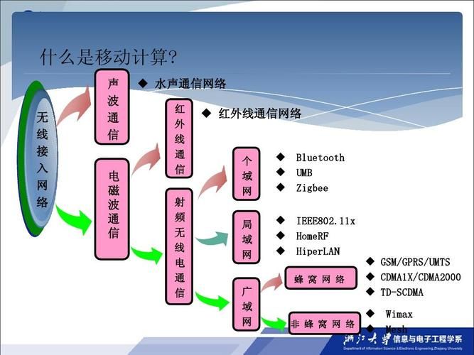 gprs套餐费怎么取消广东联通