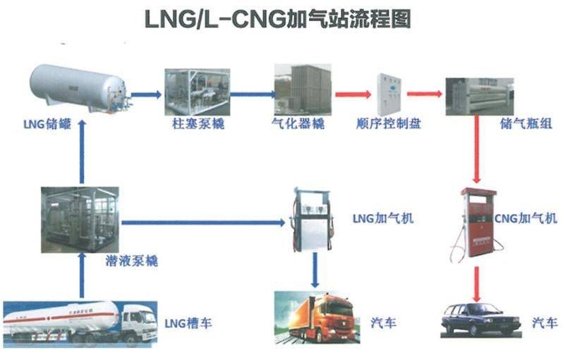 加气设备工作原理