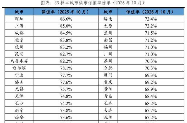 房价是楼板价的几倍
