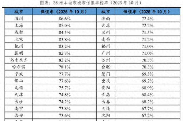 房价是楼板价的几倍
