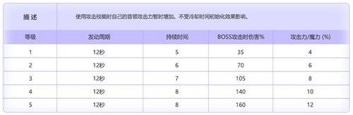 冒险岛网吧经验