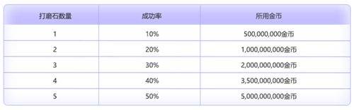 冒险岛网吧经验