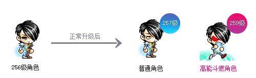 冒险岛网吧经验