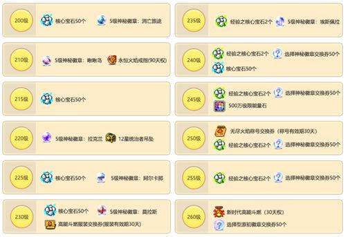 冒险岛网吧经验