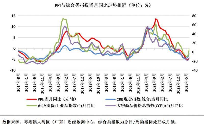 国际大宗商品行情