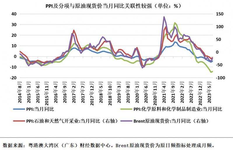 国际大宗商品行情