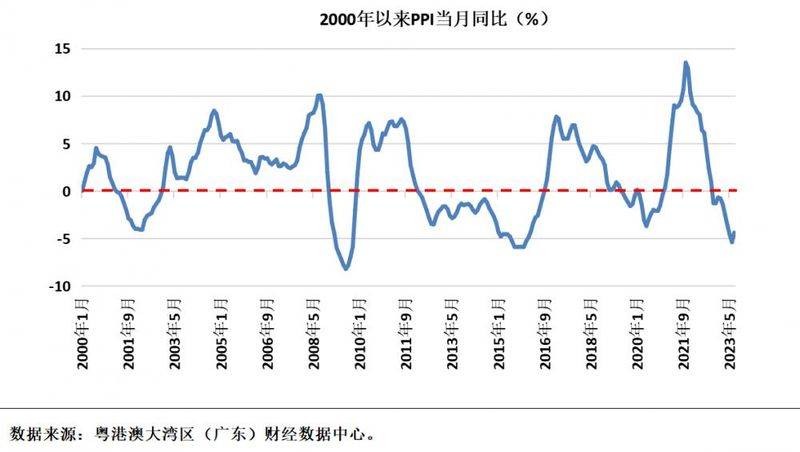 国际大宗商品行情