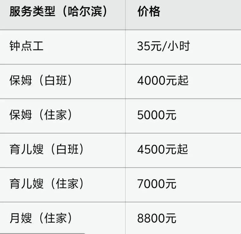 哈尔滨住家保姆多少钱