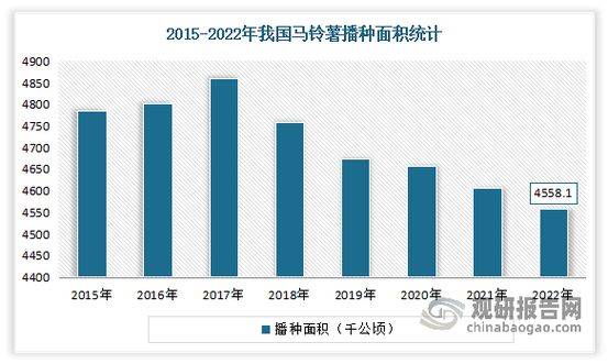 马铃薯种植全解析:从起源分布到种植技术、效益与前景