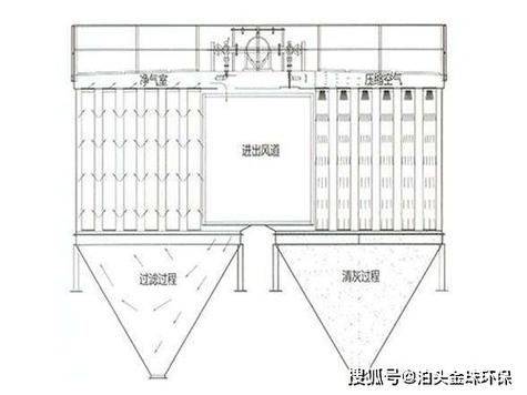 除尘布袋 原理