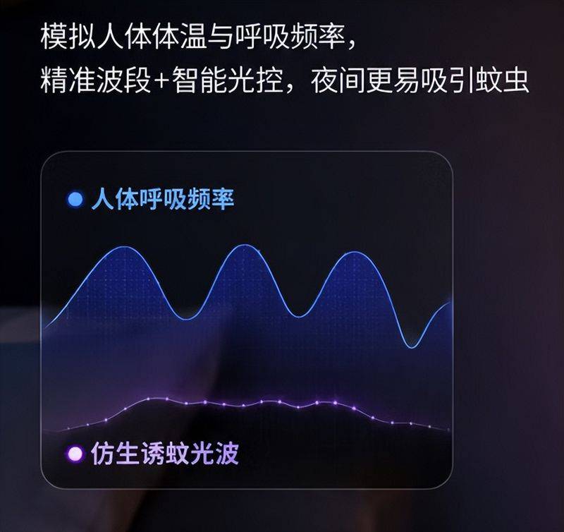 小夜灯工作原理