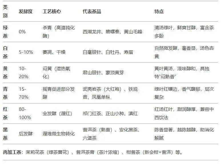茶道术语 刘备托孤