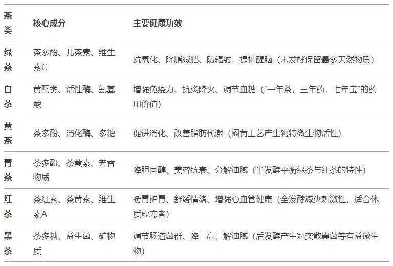 茶道术语 刘备托孤