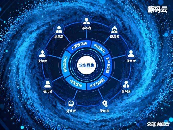 seo排名原理是什么