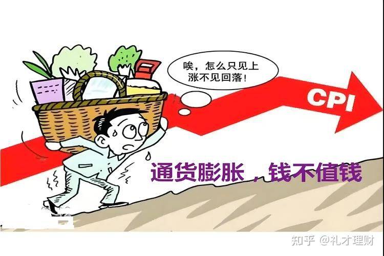 成本推动的通货膨胀的定义