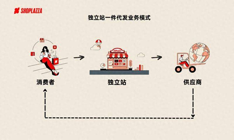 学了seo怎么做分销商