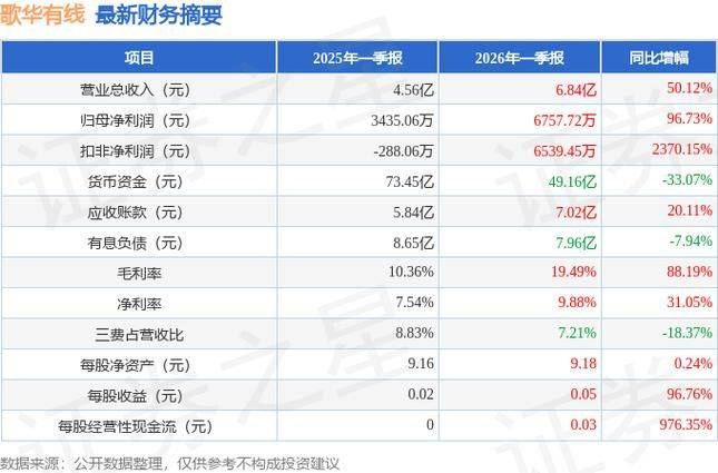 歌华有线电视费用