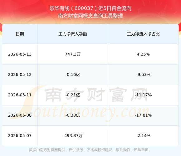 歌华有线电视费用
