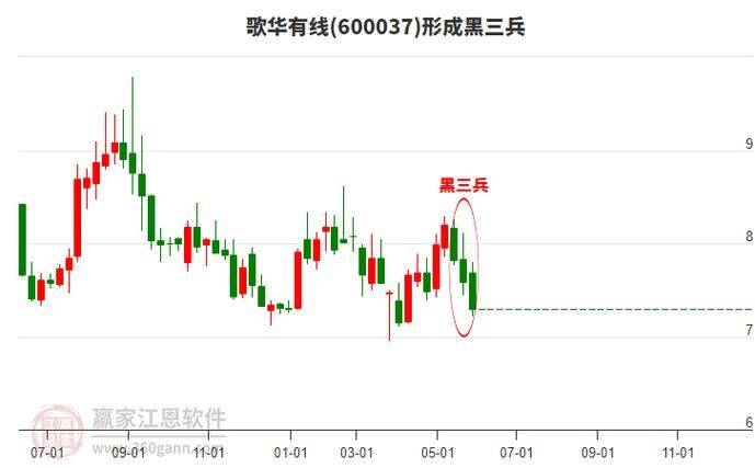 歌华有线电视费用