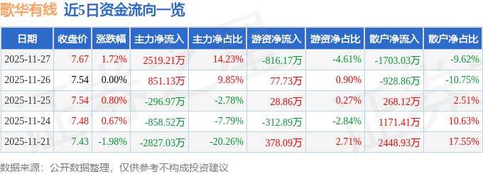 歌华有线电视费用