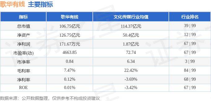 歌华有线电视费用