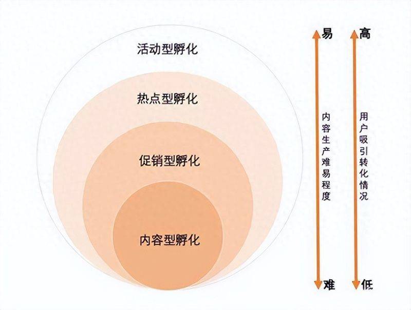 学了seo怎么做分销商