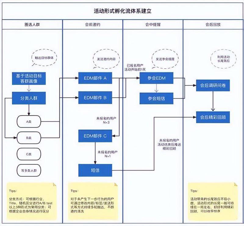 学了seo怎么做分销商