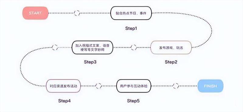 学了seo怎么做分销商