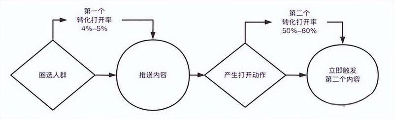 学了seo怎么做分销商