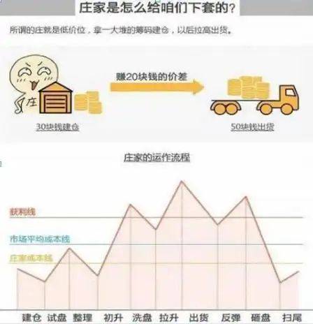 炒股实战方法