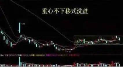 炒股实战方法