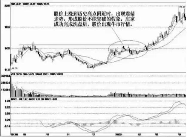 炒股实战方法