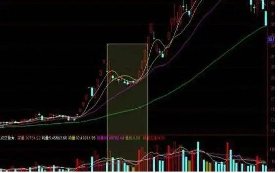 炒股实战方法