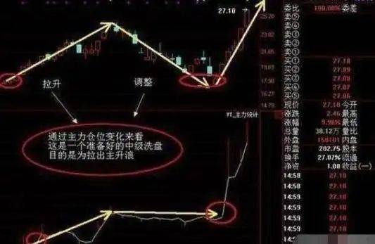 炒股实战方法