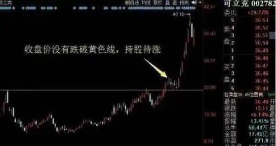 炒股实战方法