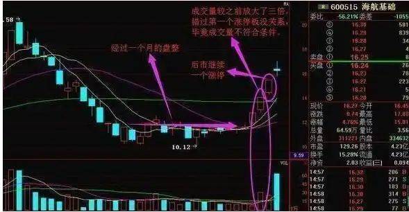炒股实战方法