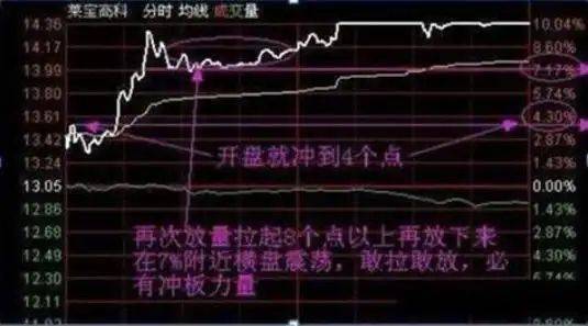 炒股实战方法
