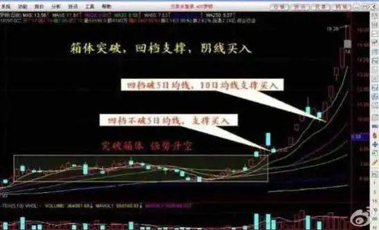 炒股实战方法
