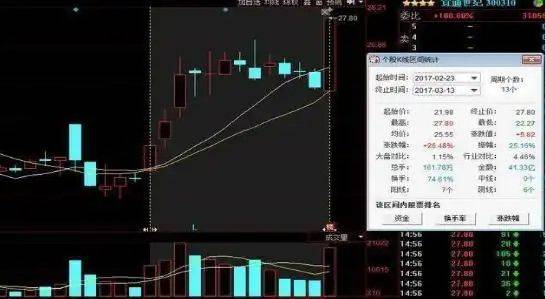 炒股实战方法