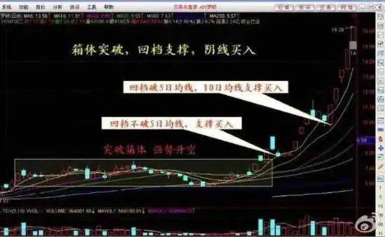 炒股实战方法