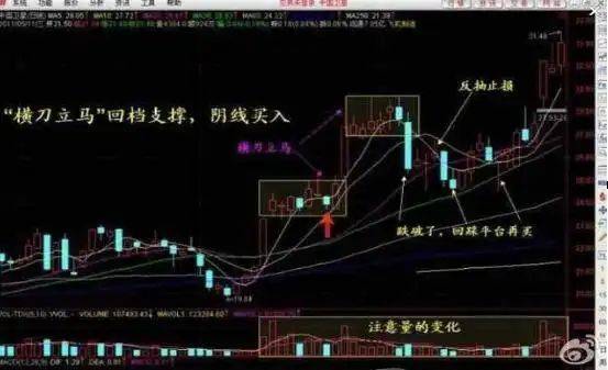 炒股实战方法