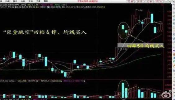 炒股实战方法