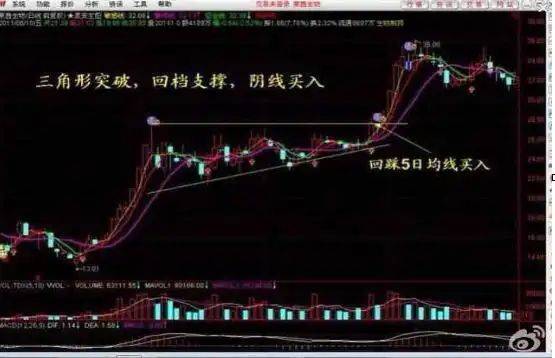 炒股实战方法