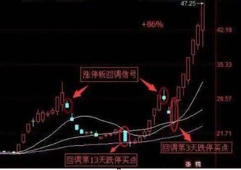 炒股实战方法